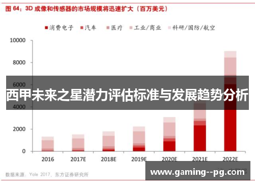 西甲未来之星潜力评估标准与发展趋势分析