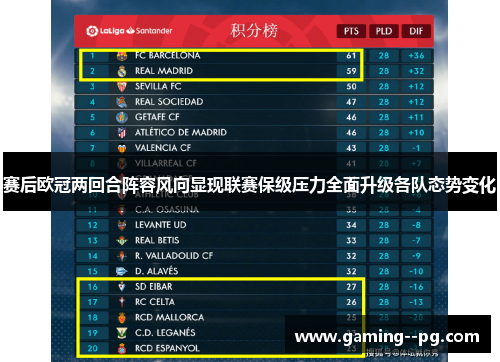 赛后欧冠两回合阵容风向显现联赛保级压力全面升级各队态势变化 赛后欧冠两回合阵容风向显现联赛保级压力全面升级各队态势变化