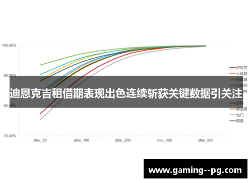 迪恩克吉租借期表现出色连续斩获关键数据引关注
